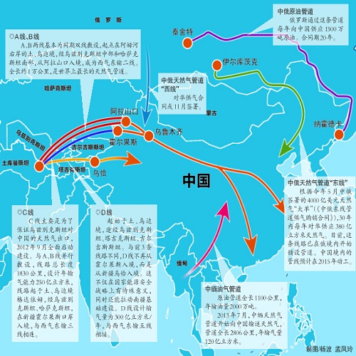 中国天然气管道分布图